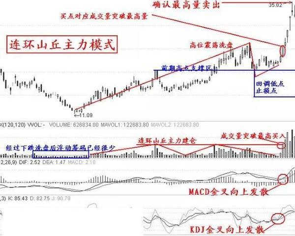 每天都有涨停板：为什么你却选不到？怎样选到第二天涨停的好股票