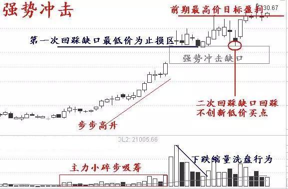 每天都有涨停板：为什么你却选不到？怎样选到第二天涨停的好股票