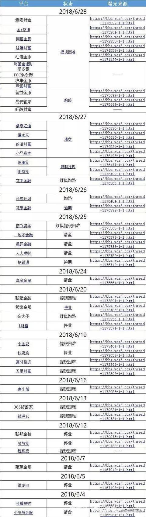 44家投资平台被查！在这些网络理财平台有钱最好先取出来！