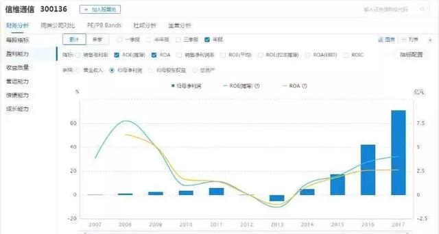 5G汹涌而至，信维通信还能重塑4G时代的辉煌吗？