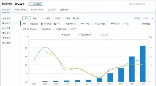 5G汹涌而至，信维通信还能重塑4G时代的辉煌吗？