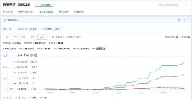 5G汹涌而至，信维通信还能重塑4G时代的辉煌吗？