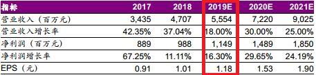 信维通信：估值回归在路上