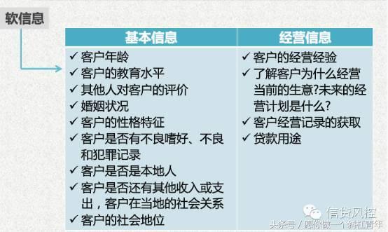 你所不知道的贷款风控，教你做贷款风控！