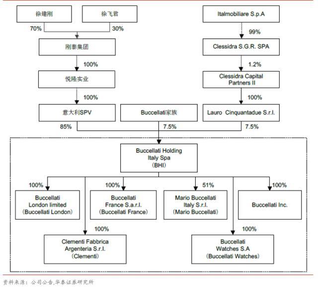 刚泰集团为何斥资14.64亿收购顶级珠宝品牌布契拉提？