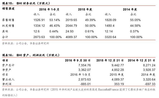 刚泰集团为何斥资14.64亿收购顶级珠宝品牌布契拉提？