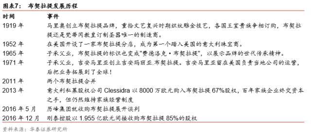 刚泰集团为何斥资14.64亿收购顶级珠宝品牌布契拉提？