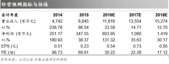 刚泰集团为何斥资14.64亿收购顶级珠宝品牌布契拉提？