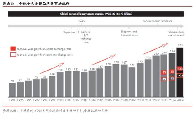 刚泰集团为何斥资14.64亿收购顶级珠宝品牌布契拉提？