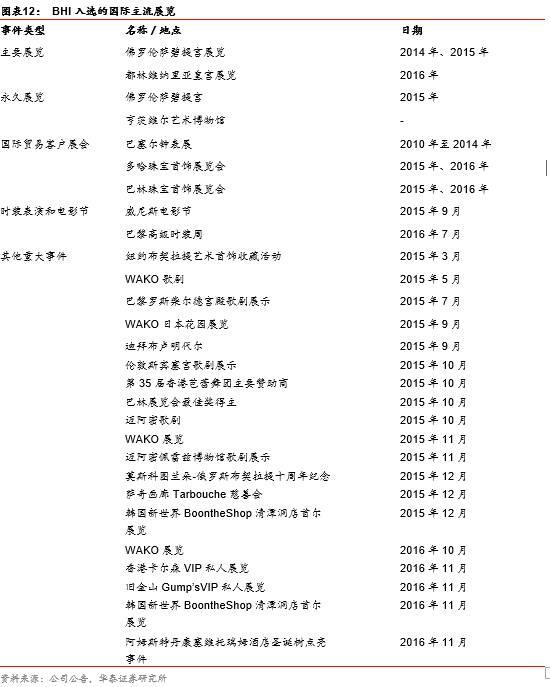 刚泰集团为何斥资14.64亿收购顶级珠宝品牌布契拉提？