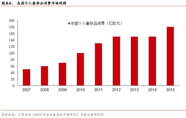 刚泰集团为何斥资14.64亿收购顶级珠宝品牌布契拉提？