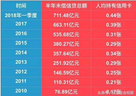 中信银行发布降额通知，小心这样使用信用卡会被降额！