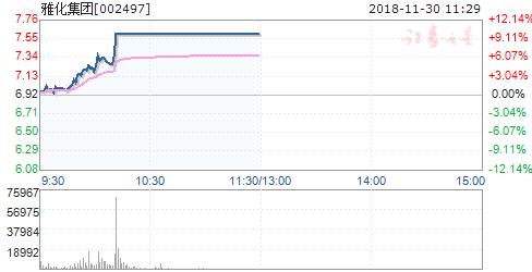 锂电池产业链个股拉升 雅化集团涨停