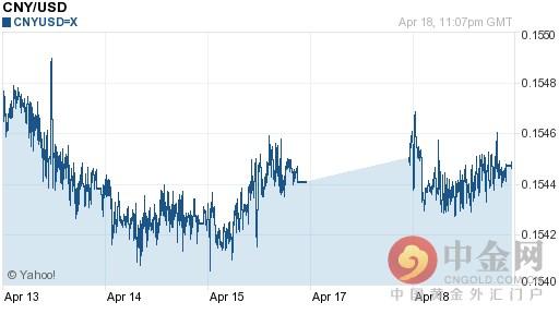 人民币兑美元汇率今日走势-04月19日人民币兑美元汇率今日汇率