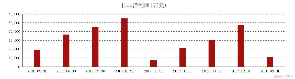 刚泰集团流动性危机续：卖房自救 浙江第一高楼易主