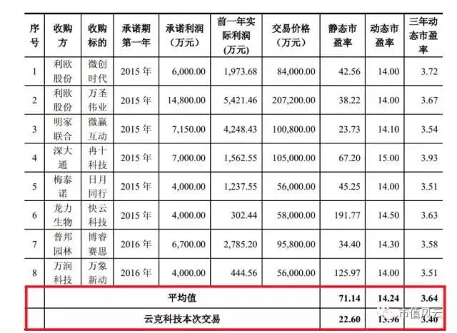 中昌数据不断重组的一生：韭菜割不尽，春风吹叒生