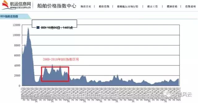 中昌数据不断重组的一生：韭菜割不尽，春风吹叒生