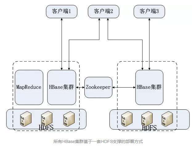 揭秘中兴大数据在银行领域的系统部署