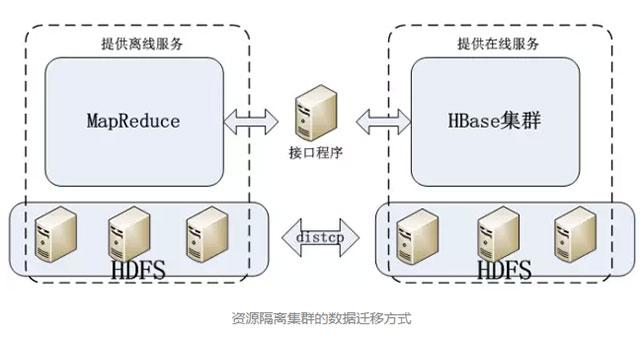 揭秘中兴大数据在银行领域的系统部署