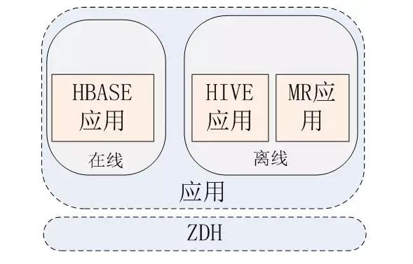 揭秘中兴大数据在银行领域的系统部署