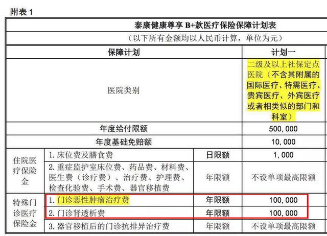 十几款热销的医疗险对比！不用再纠结买哪款百万医疗！