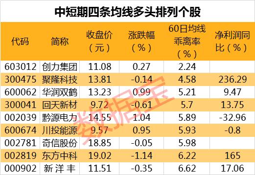 万亿外资最新买了啥，QFII、陆股通共同加仓23股，这些股已被高度控盘，两类股最受青睐