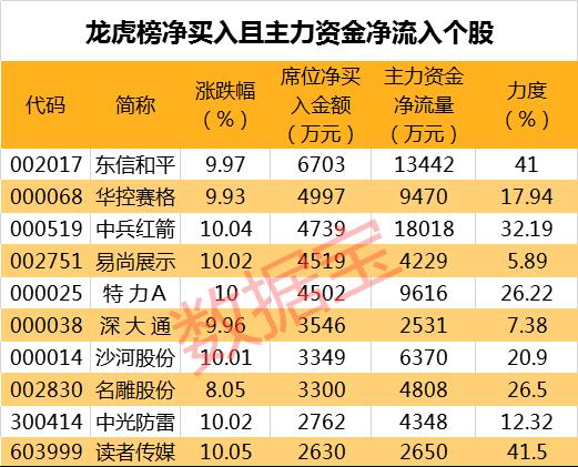 万亿外资最新买了啥，QFII、陆股通共同加仓23股，这些股已被高度控盘，两类股最受青睐