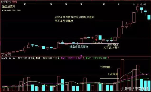 十大短线炒股技巧让你股市赚钱有一套！