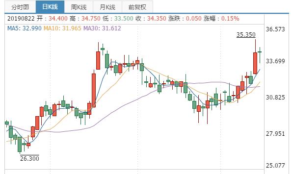 1600多亿逆天市值远超国航中兴及几大银行，海底捞越来越看不懂了