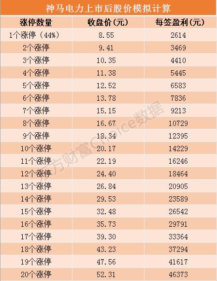 重磅！神马电力首次公开发行股票将于上交所上市，今日开始申购