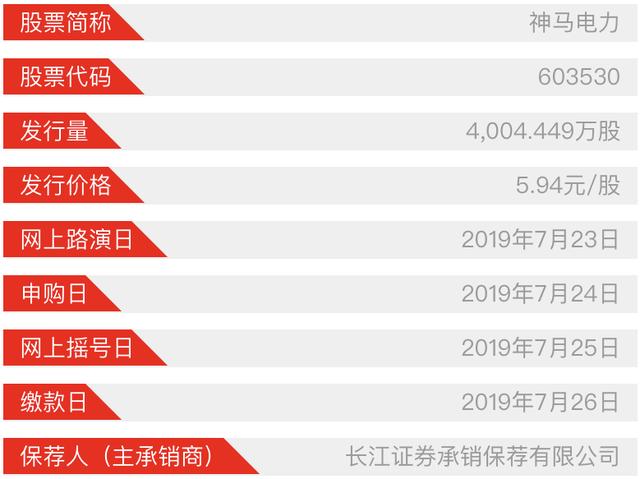 重磅！神马电力首次公开发行股票将于上交所上市，今日开始申购