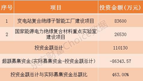 重磅！神马电力首次公开发行股票将于上交所上市，今日开始申购