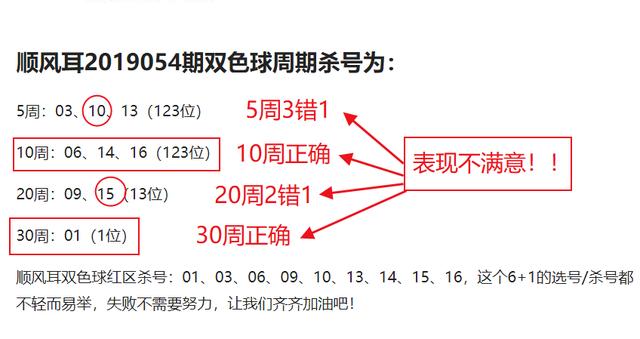 双色球19055期顺风耳杀号，激流二进，不如后退一步看清局面