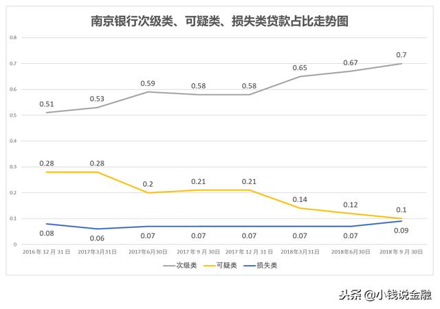 “事出反常必有妖”？南京银行基本面稳中向好，投资者却充满分歧