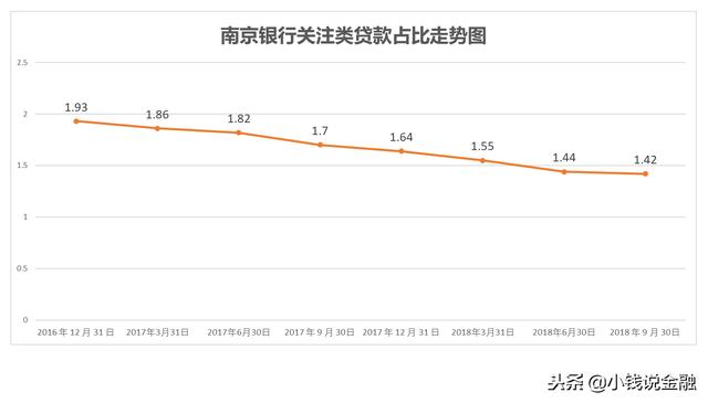 “事出反常必有妖”？南京银行基本面稳中向好，投资者却充满分歧