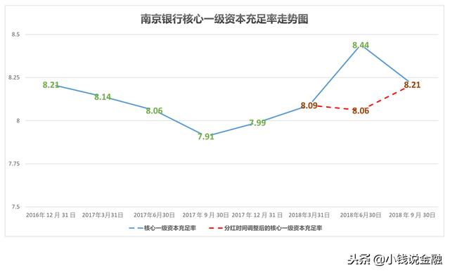 “事出反常必有妖”？南京银行基本面稳中向好，投资者却充满分歧