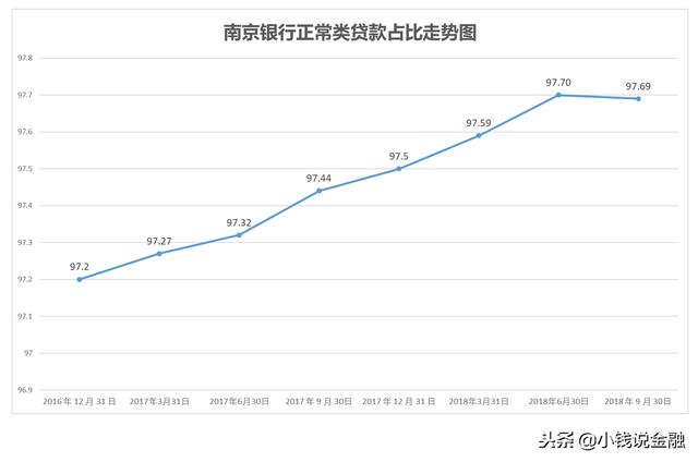 “事出反常必有妖”？南京银行基本面稳中向好，投资者却充满分歧