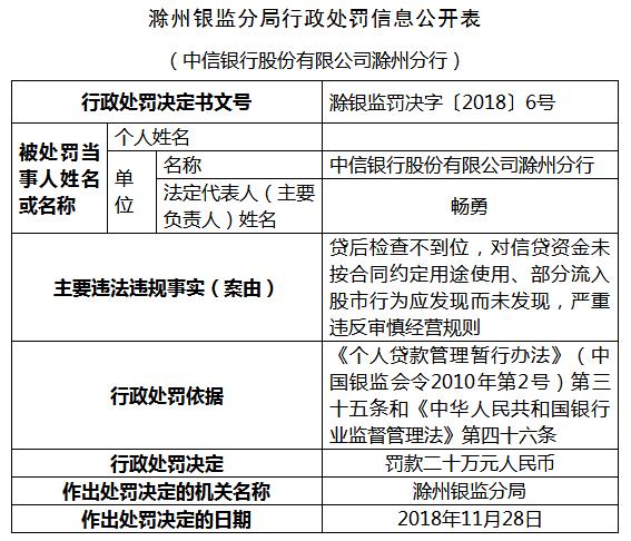 中信银行滁州分行信贷资金违法流入股市 客户经理遭罚