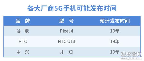 5G手机上市时间表来了 想要5G iPhone还得多等一年