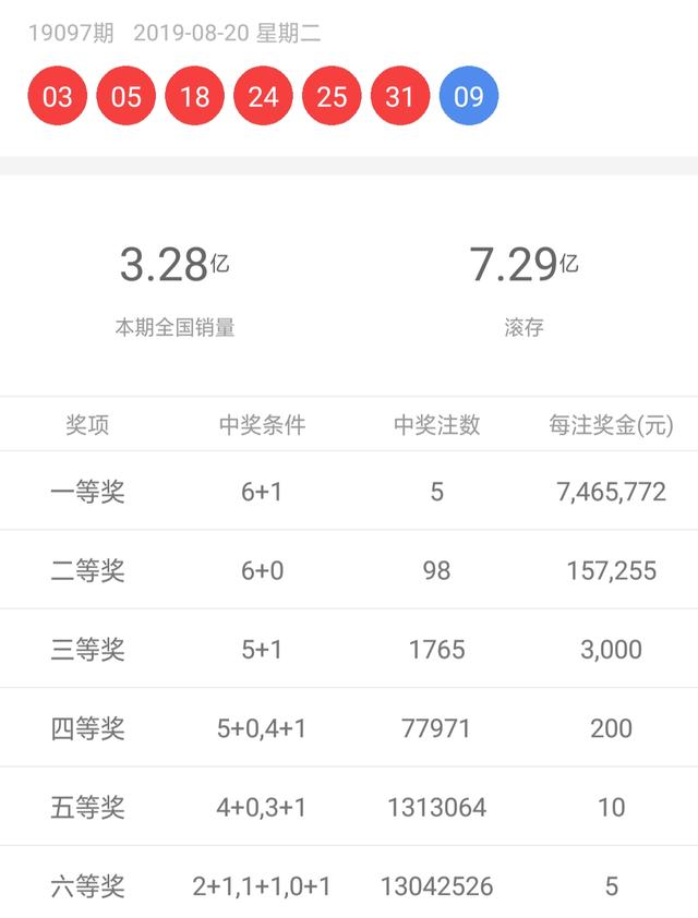 2019年8月20日福彩，体彩开奖号码公告和最新走势图！