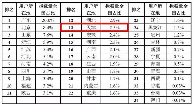 天津一研究生遭遇电信诈骗，要还助学贷款的钱全被骗光！