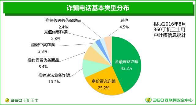 天津一研究生遭遇电信诈骗，要还助学贷款的钱全被骗光！