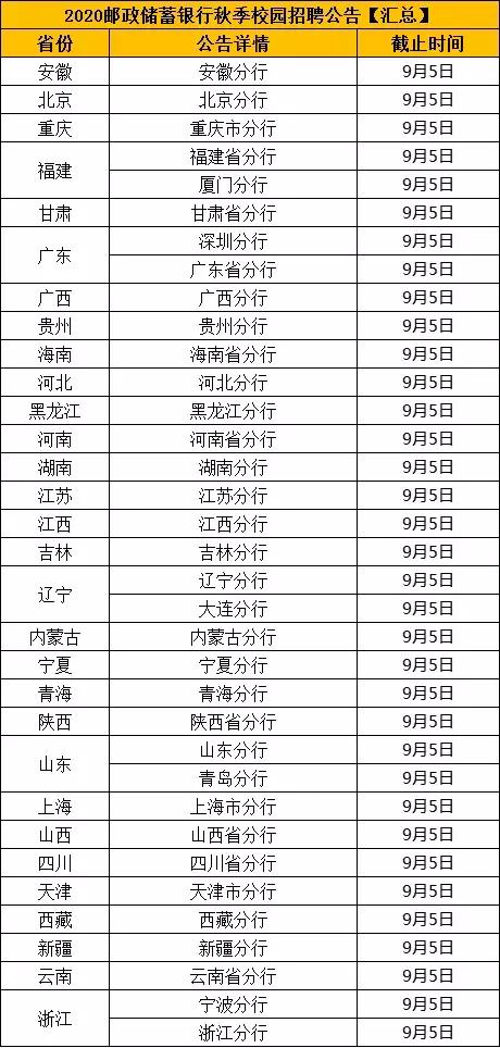 应届生快来看！近300个银行高薪校招岗位开启网申通道，公告汇总