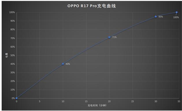 为新机铺路，R17 Pro直降700跌破3000，OPPO这次玩真的？