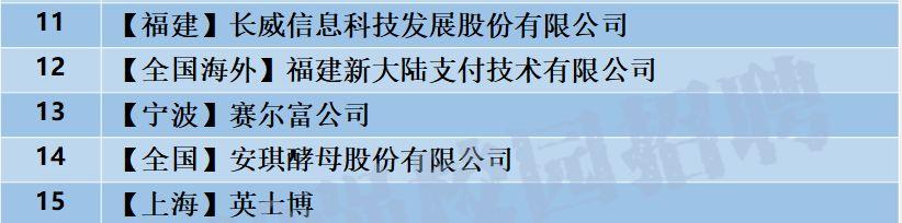 「校招精选」江苏银行、招商银行、晨光文具等名企精选（1-15）