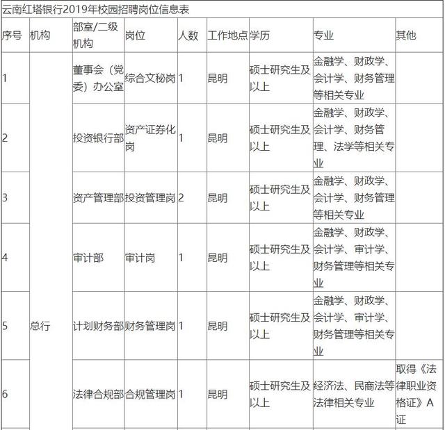 「校招精选」江苏银行、招商银行、晨光文具等名企精选（1-15）