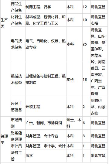 「校招精选」江苏银行、招商银行、晨光文具等名企精选（1-15）