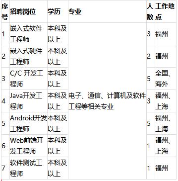 「校招精选」江苏银行、招商银行、晨光文具等名企精选（1-15）