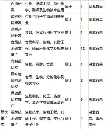 「校招精选」江苏银行、招商银行、晨光文具等名企精选（1-15）