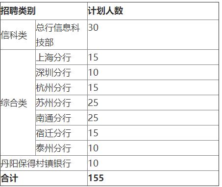 「校招精选」江苏银行、招商银行、晨光文具等名企精选（1-15）